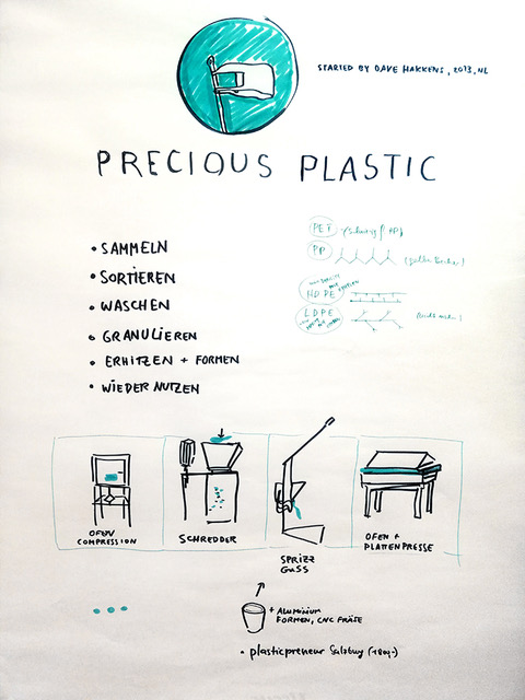 Otelo denkBar - Precious Plastic